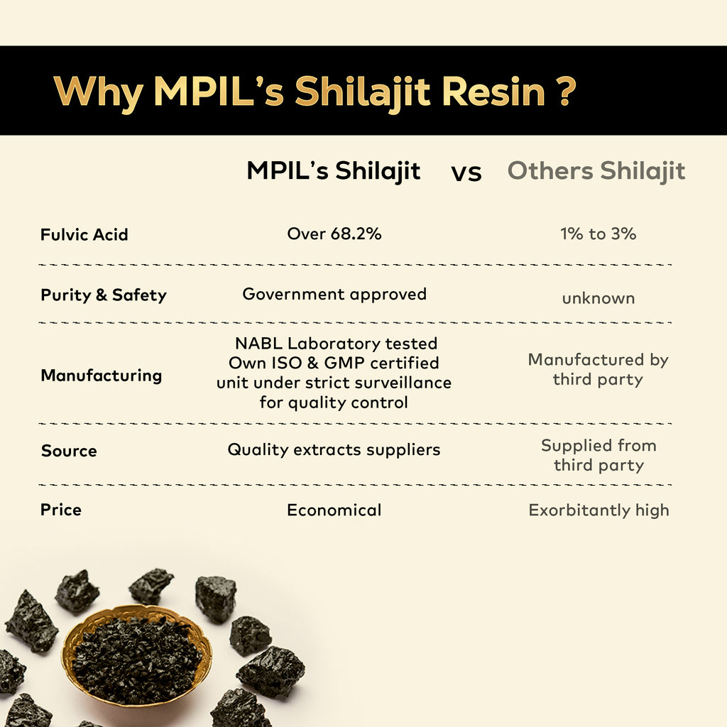 Mpil Wellness Natural Shilajit Resin