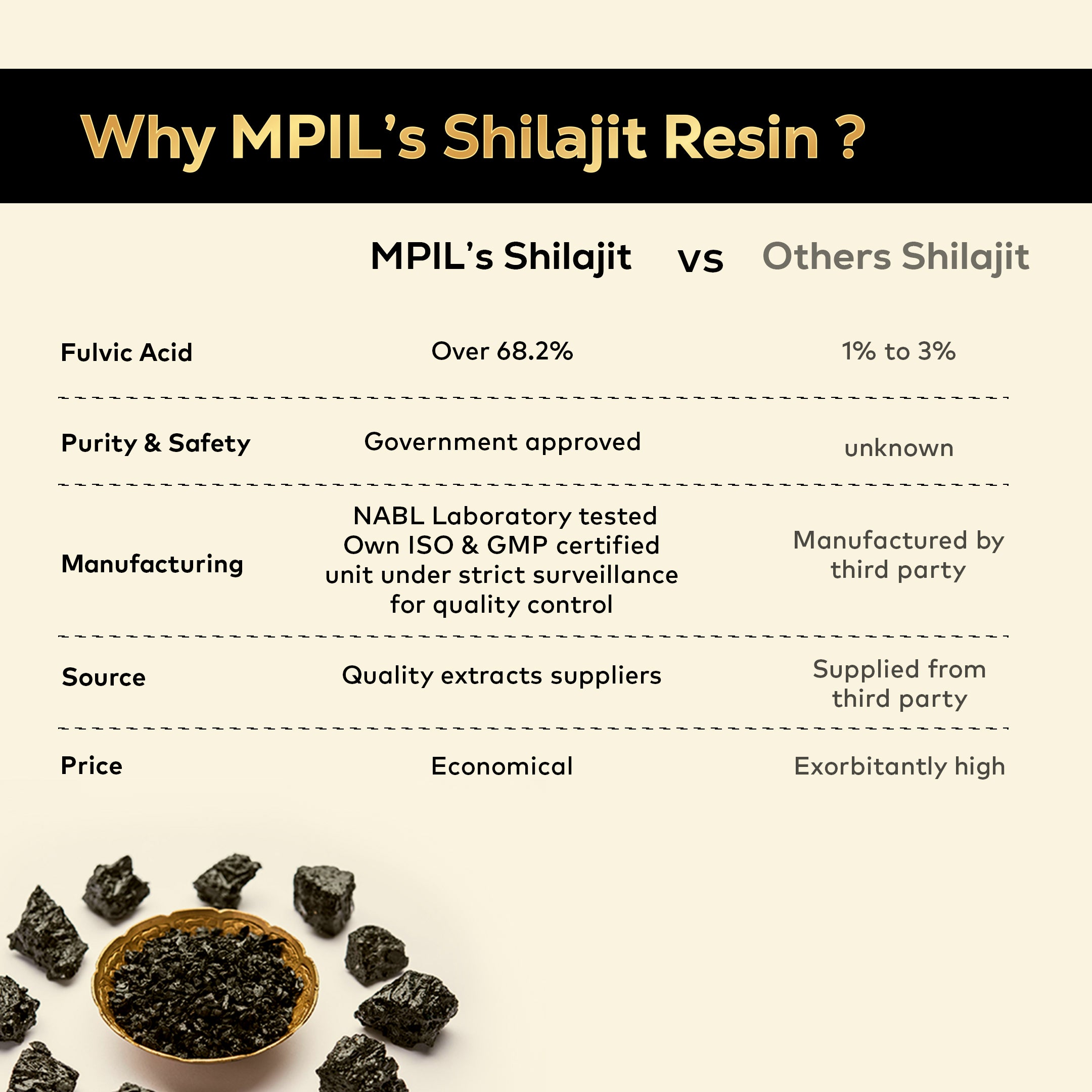 Mpil Wellness Natural Shilajit Resin